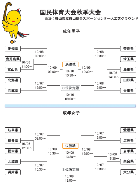 トーナメント表