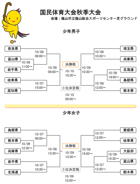 トーナメント表