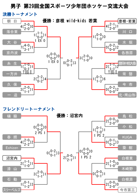 男子第29回 全国スポーツ少年団ホッケー交流大会