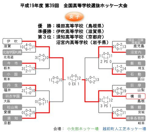 女子第39回 全国高等学校選抜ホッケー大会