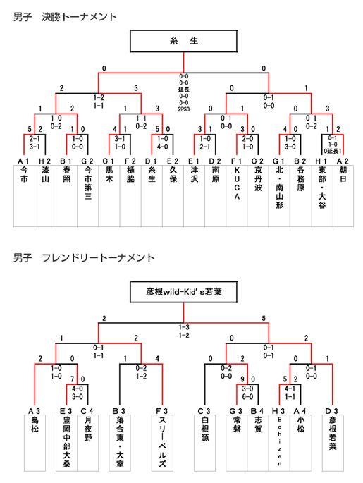 男子第30回 全国スポーツ少年団ホッケー交流大会