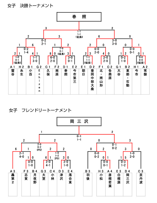 女子第30回 全国スポーツ少年団ホッケー交流大会