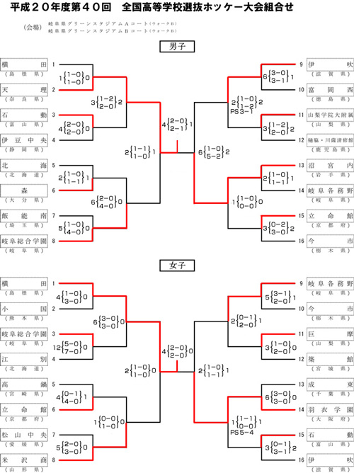 第40回 全国高等学校選抜ホッケー大会