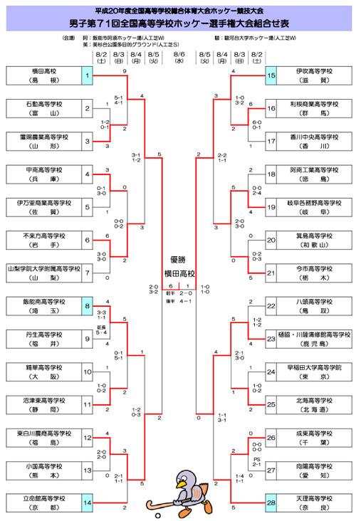 男子第71回 全国高等学校ホッケー選手権大会