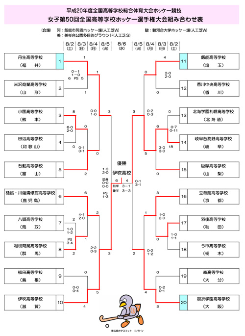 女子第50回 全国高等学校ホッケー選手権大会
