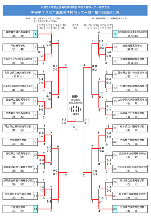 男子第72回 全国高等学校ホッケー選手権大会